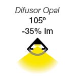 pérdida de lúmenes en función del difusor