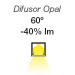 pérdida de lúmenes en función del difusor